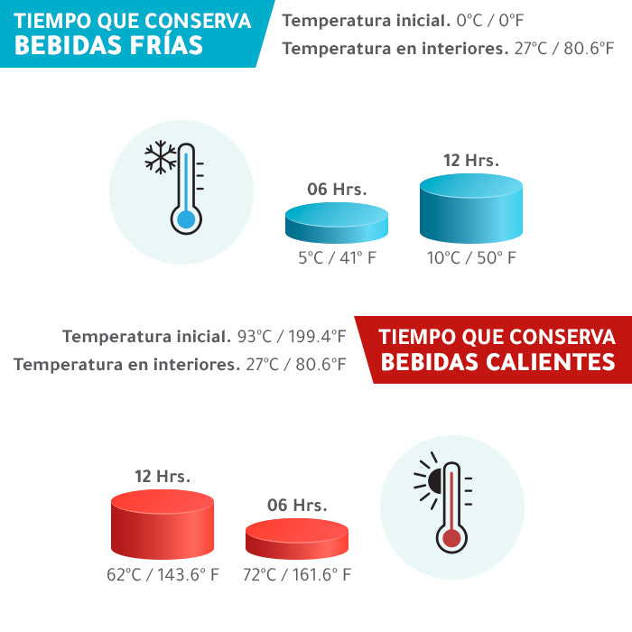 BOTELLA MEZCLADORA NERJA